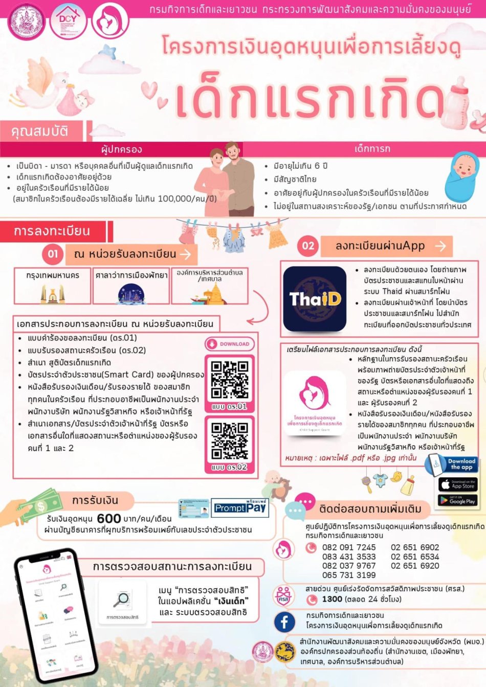 ประชาสัมพันธ์ขั้นตอนการขอรับเงินอุดหนุนเพื่อการเลี้ยงดูเด็กแรกเกิด